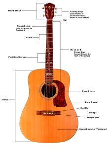 the-parts-of-the-acoustic-guitar - good